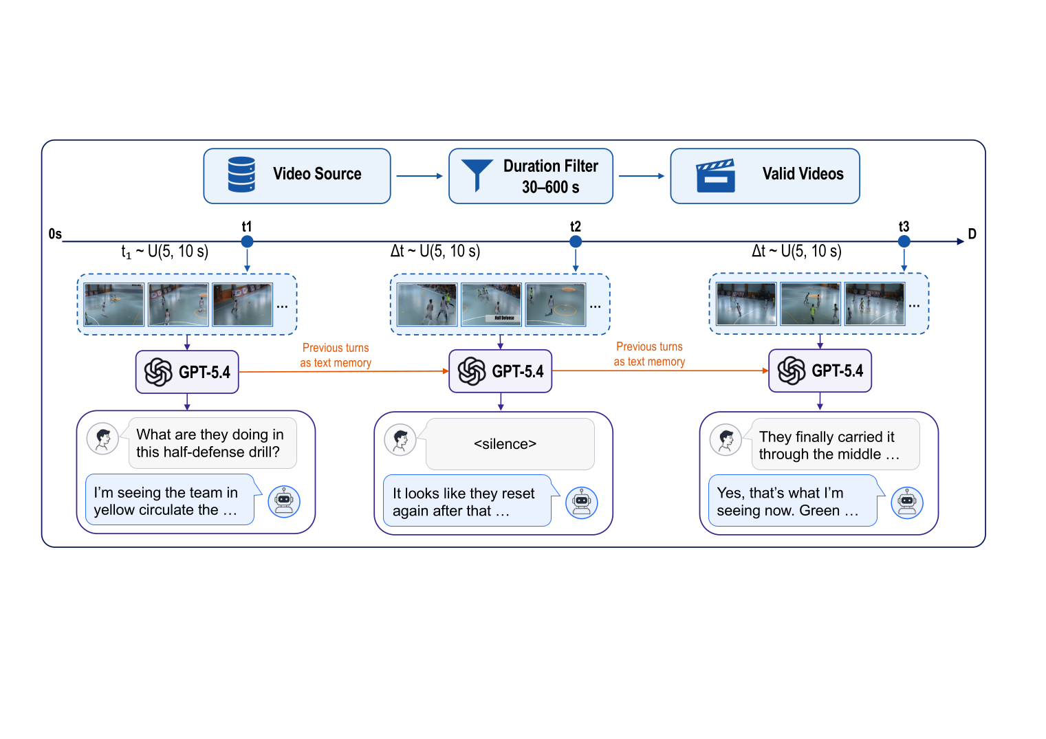 Realtime data construction